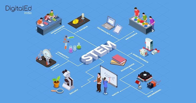 learning-tools-in-stem-education-importance-impact-and-opportunities