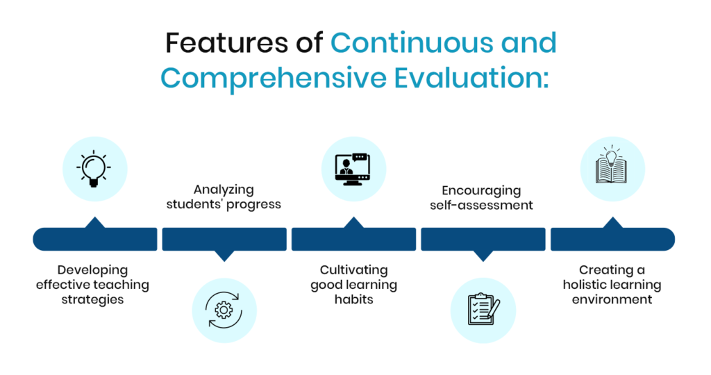 features-of-continuous-and-comprehensive-evaluation