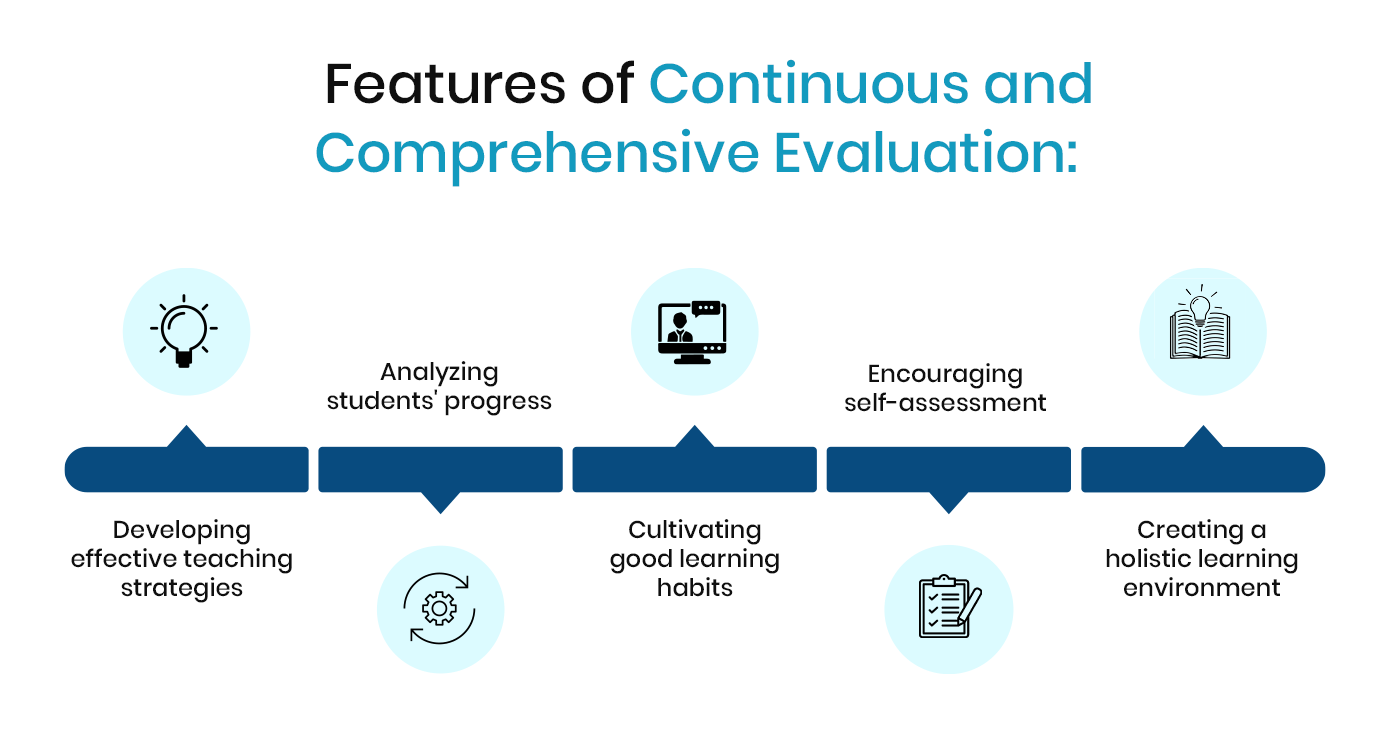 literature review on continuous assessment