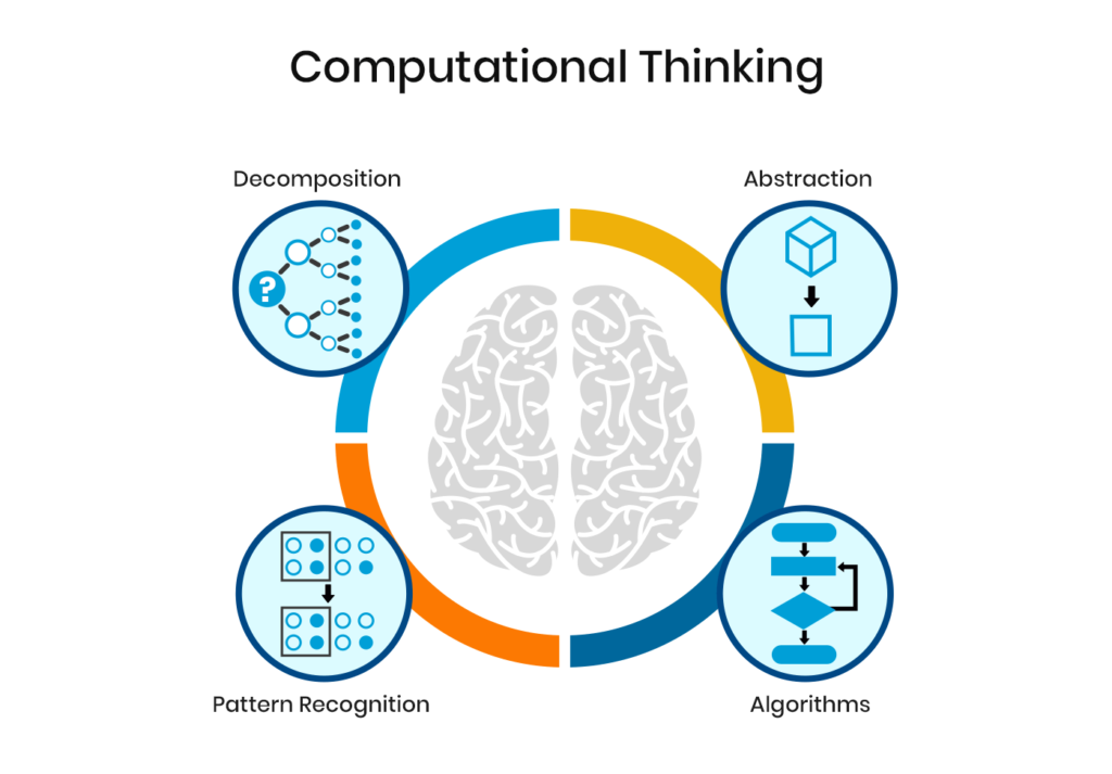 four-pillars-of-computational-thinking