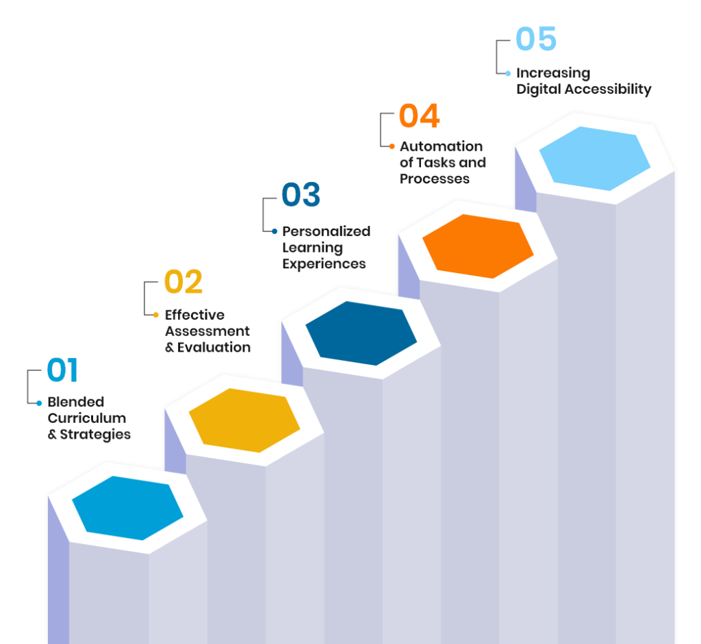 five pillars of education four point zero