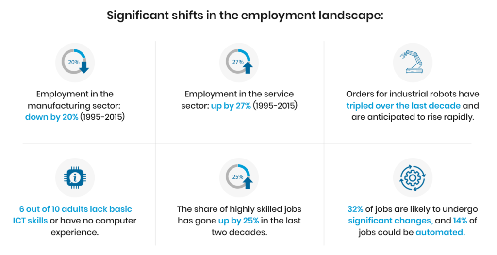 significant shifts in the employment landscape