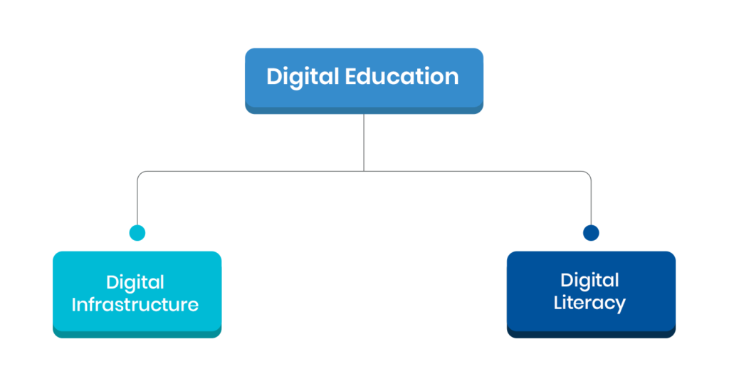 transforming-the-education-landscape-to-align-with-industry-four-point-zero