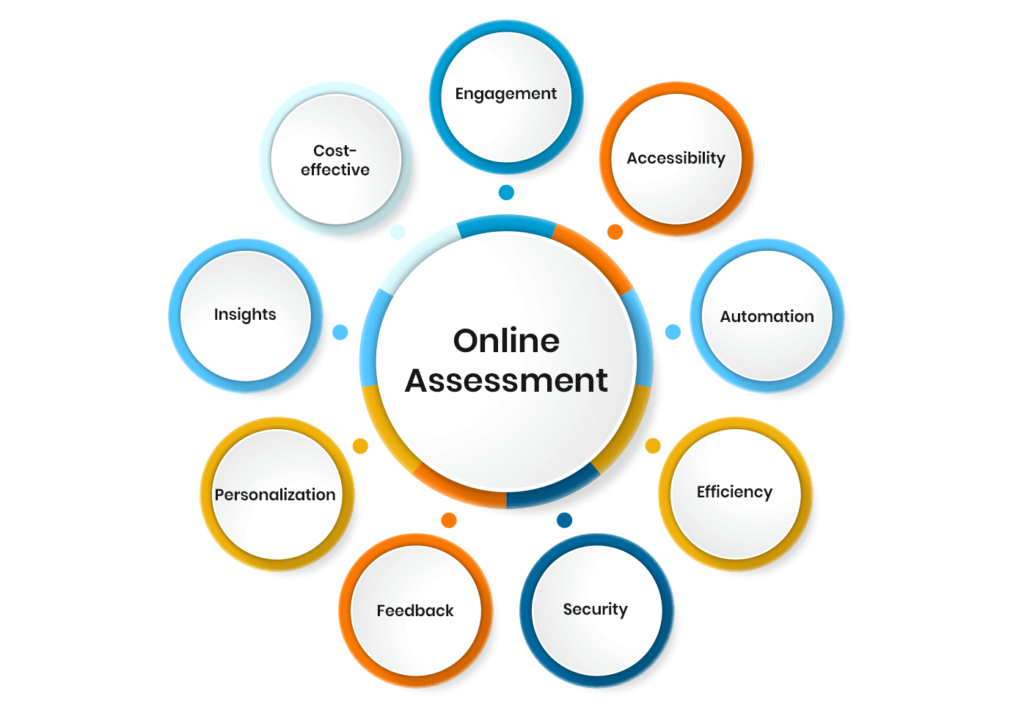 benefits of online assessment