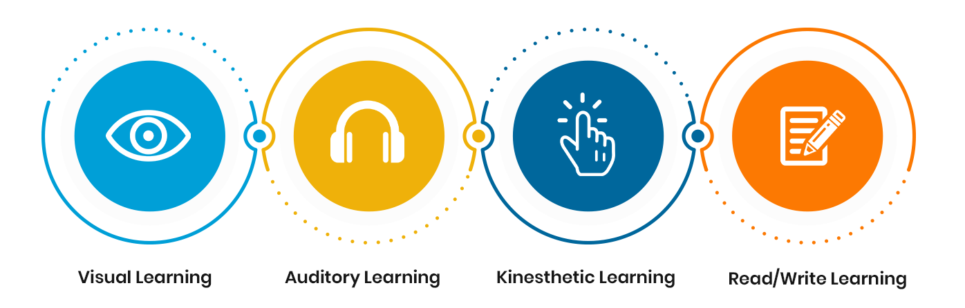 Empowering Every Student | Multi-Level Learning Environment