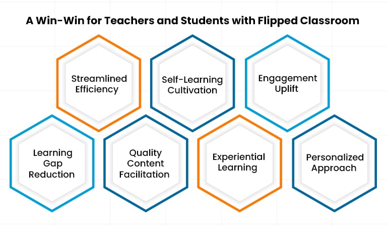 a win win for teachers and students with flipped classroom