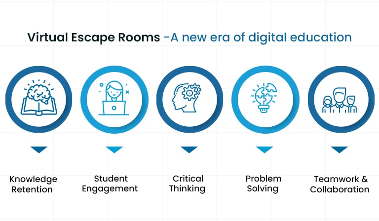virtual escape-rooms a new era of digital education