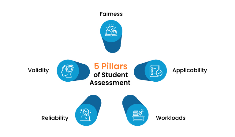 Smart Student Assessment