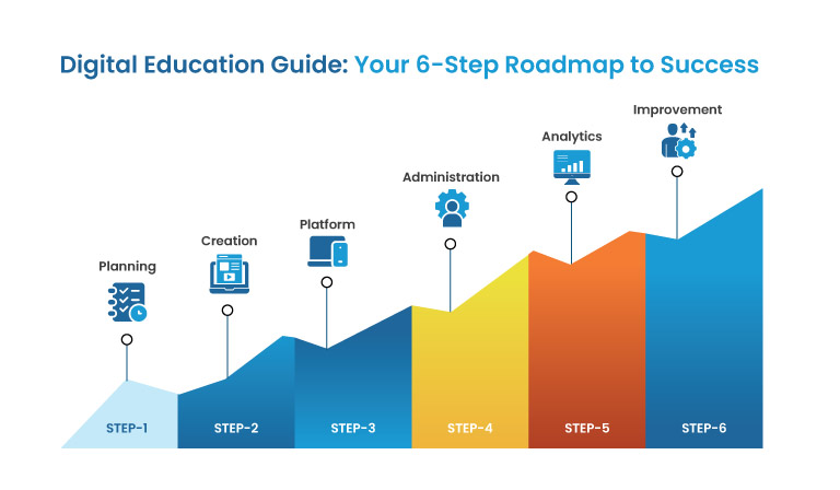 Digital Education Guide