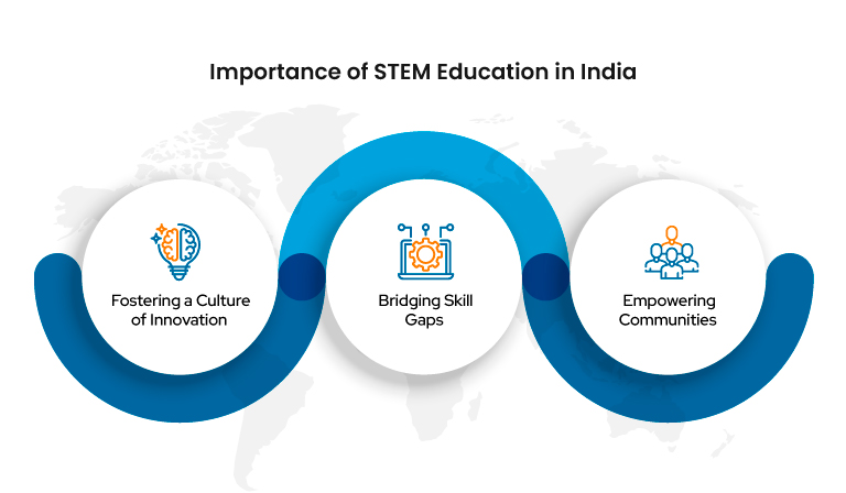 Role of STEM in Building a Vibrant India