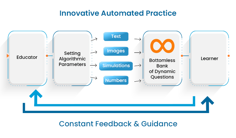 Transforming Assessment