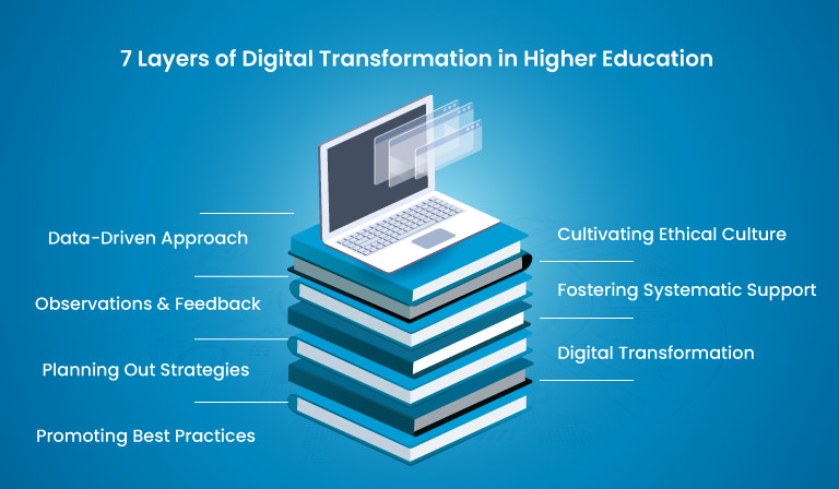 7 Layers of Digital Transformation in Higher Education