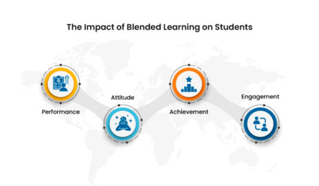 Bridging the Gap: Möbius Classroom Redefines Blended Learning
