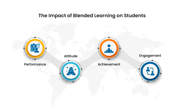 Impact of Blended Learning on Students