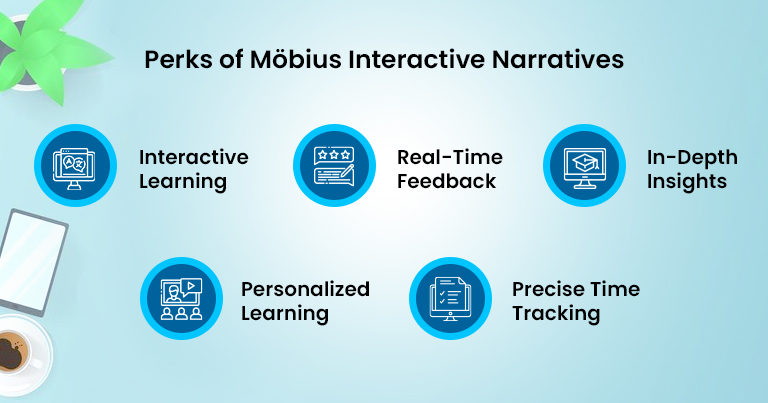 Perks of Mobius Interactive Narratives