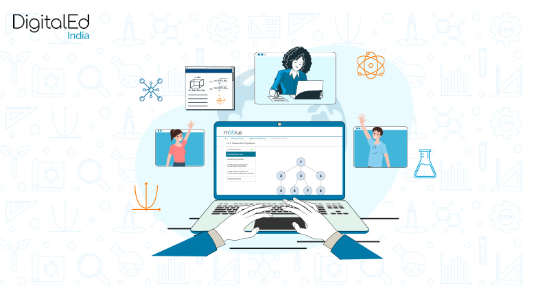 Foster Critical Thinking by Digital Learning