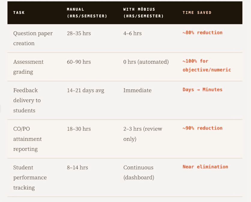 teacher workload management